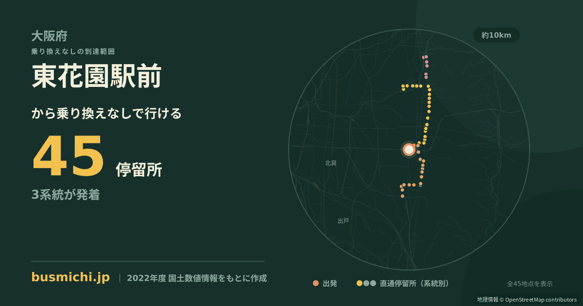 東花園駅前バス停から直通で行ける停留所の概略図