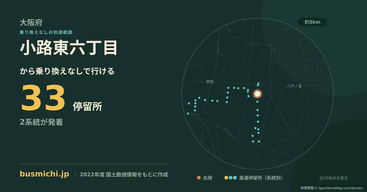 小路東六丁目バス停から直通で行ける停留所の概略図