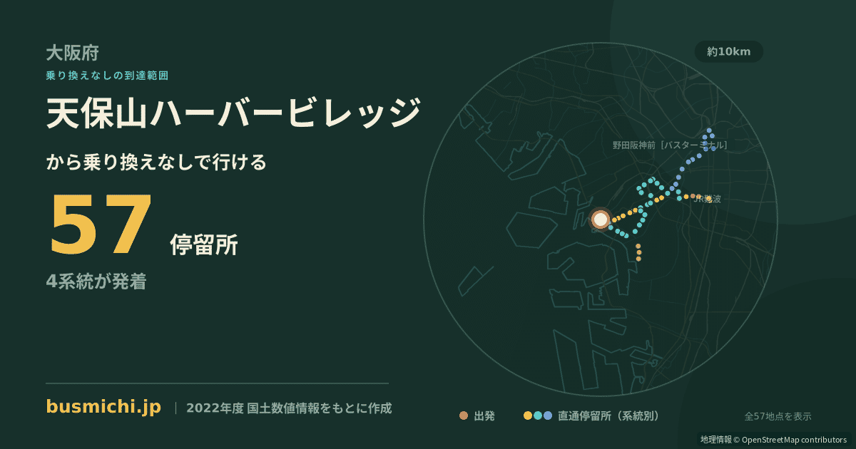 天保山ハーバービレッジバス停から直通で行ける停留所の概略図