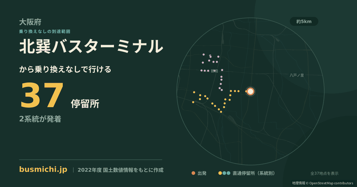 北巽バスターミナルバス停から直通で行ける停留所の概略図