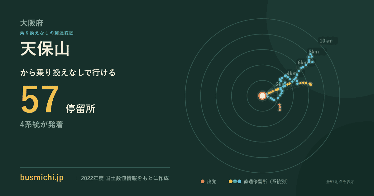 天保山バス停（大阪市港区）から直通で行ける停留所の概略図