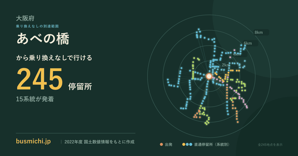 あべの橋バス停から直通で行ける停留所の概略図