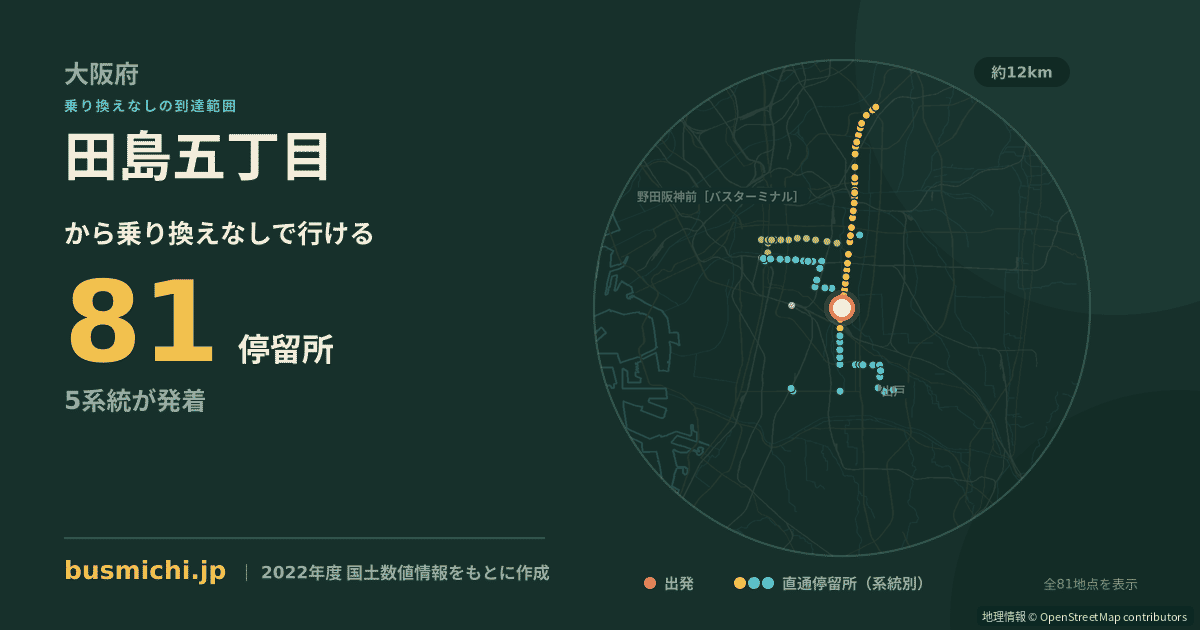田島五丁目バス停から直通で行ける停留所の概略図