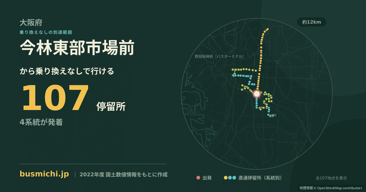 今林東部市場前バス停から直通で行ける停留所の概略図