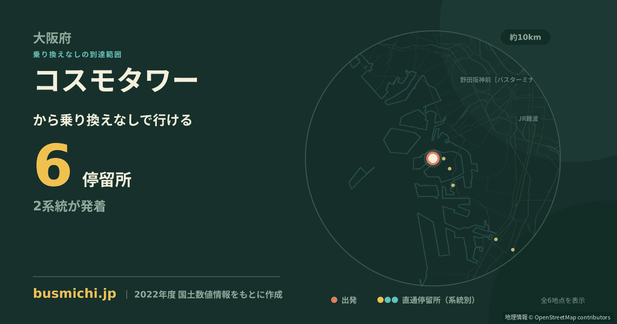 コスモタワーバス停から直通で行ける停留所の概略図