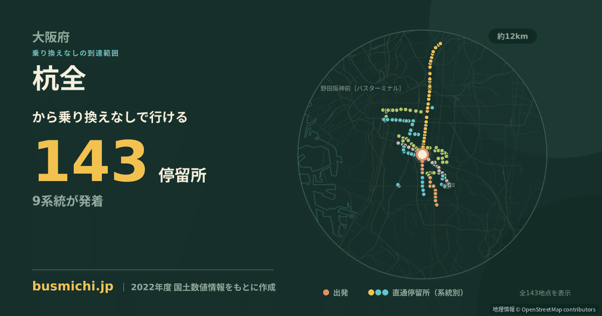 杭全バス停から直通で行ける停留所の概略図