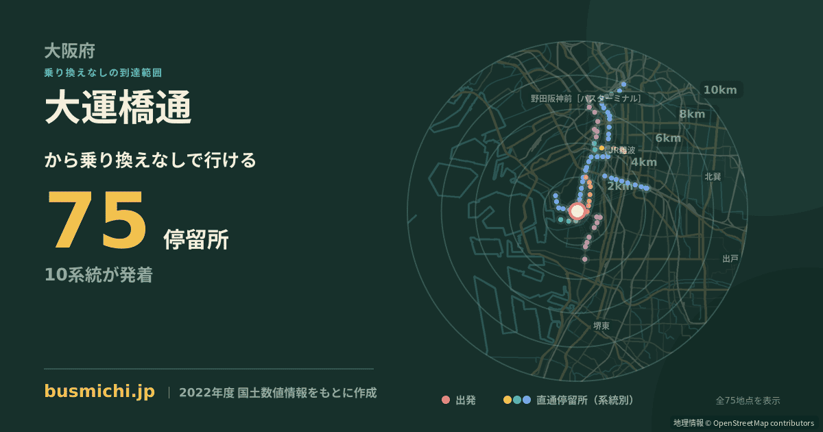 大運橋通バス停から直通で行ける停留所の概略図