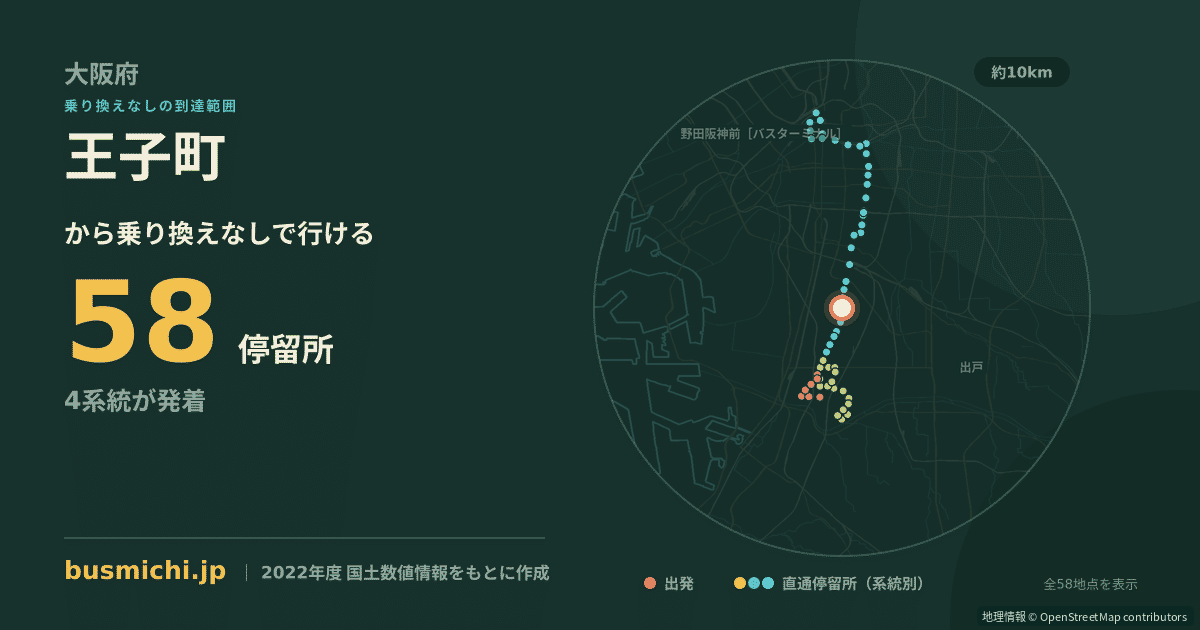 王子町バス停（大阪市阿倍野区）から直通で行ける停留所の概略図