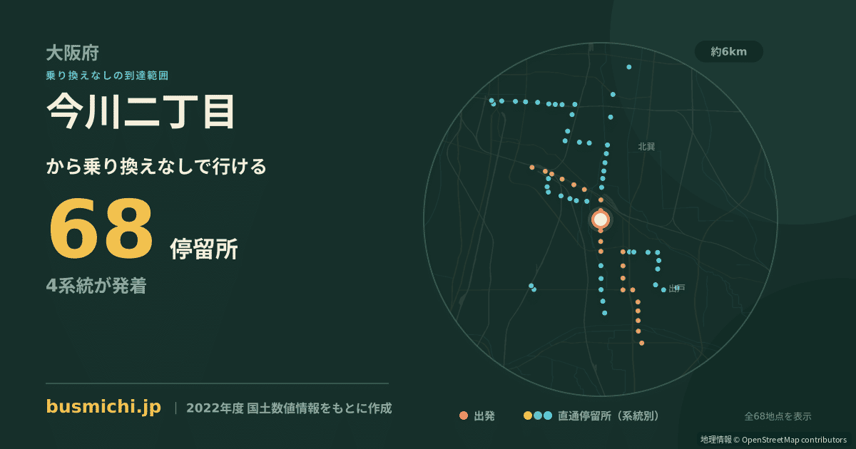 今川二丁目バス停（大阪市東住吉区）から直通で行ける停留所の概略図