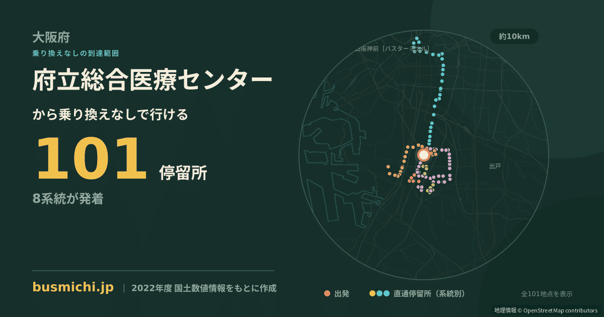 府立総合医療センターバス停から直通で行ける停留所の概略図