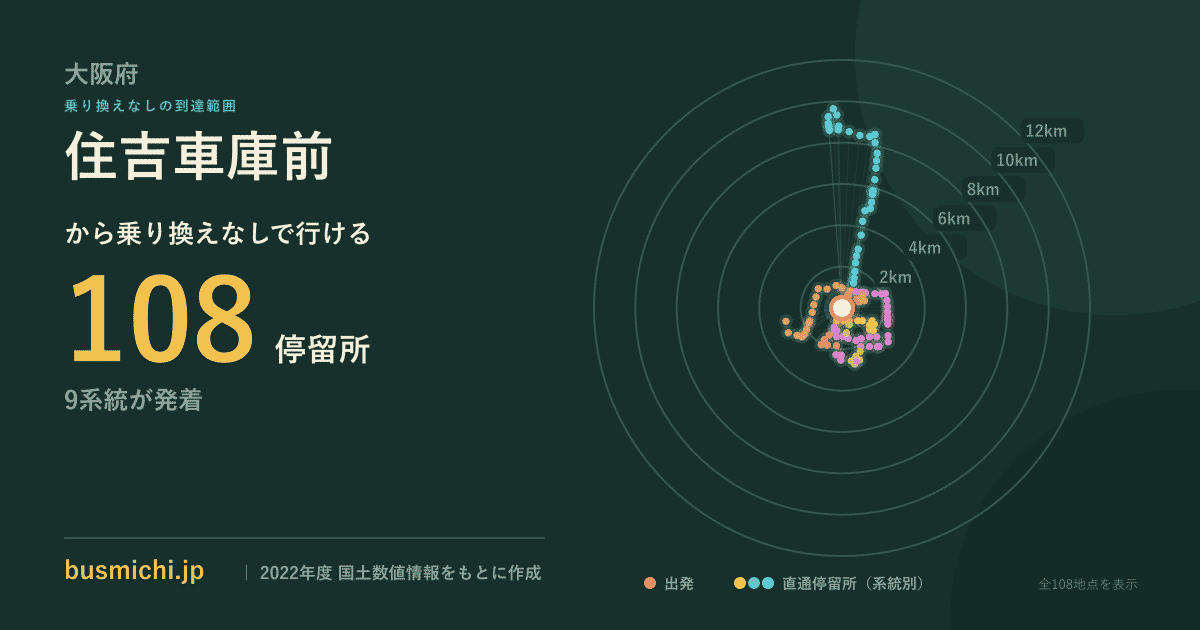 住吉車庫前バス停から直通で行ける停留所の概略図