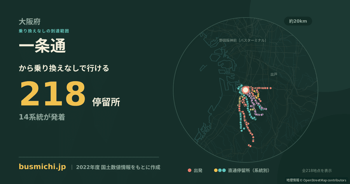 一条通バス停（堺市堺区）から直通で行ける停留所の概略図