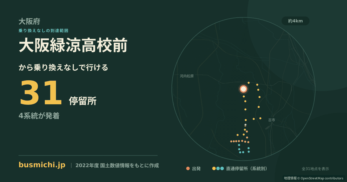 大阪緑涼高校前バス停から直通で行ける停留所の概略図