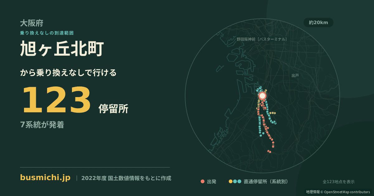 旭ヶ丘北町バス停から直通で行ける停留所の概略図