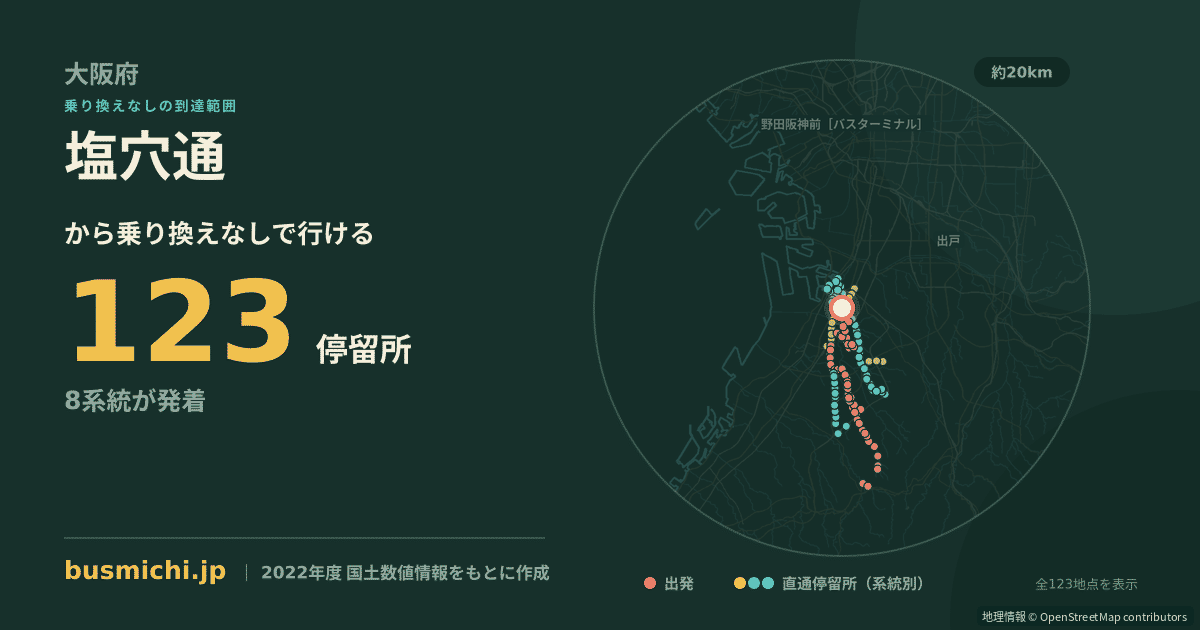 塩穴通バス停から直通で行ける停留所の概略図