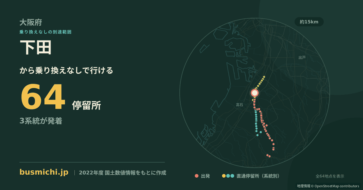 下田バス停（堺市西区）から直通で行ける停留所の概略図