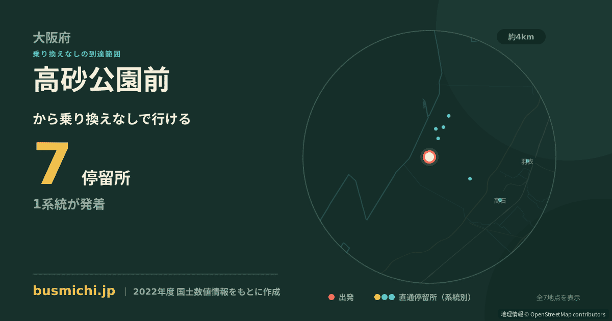 高砂公園前バス停（高石市）から直通で行ける停留所の概略図