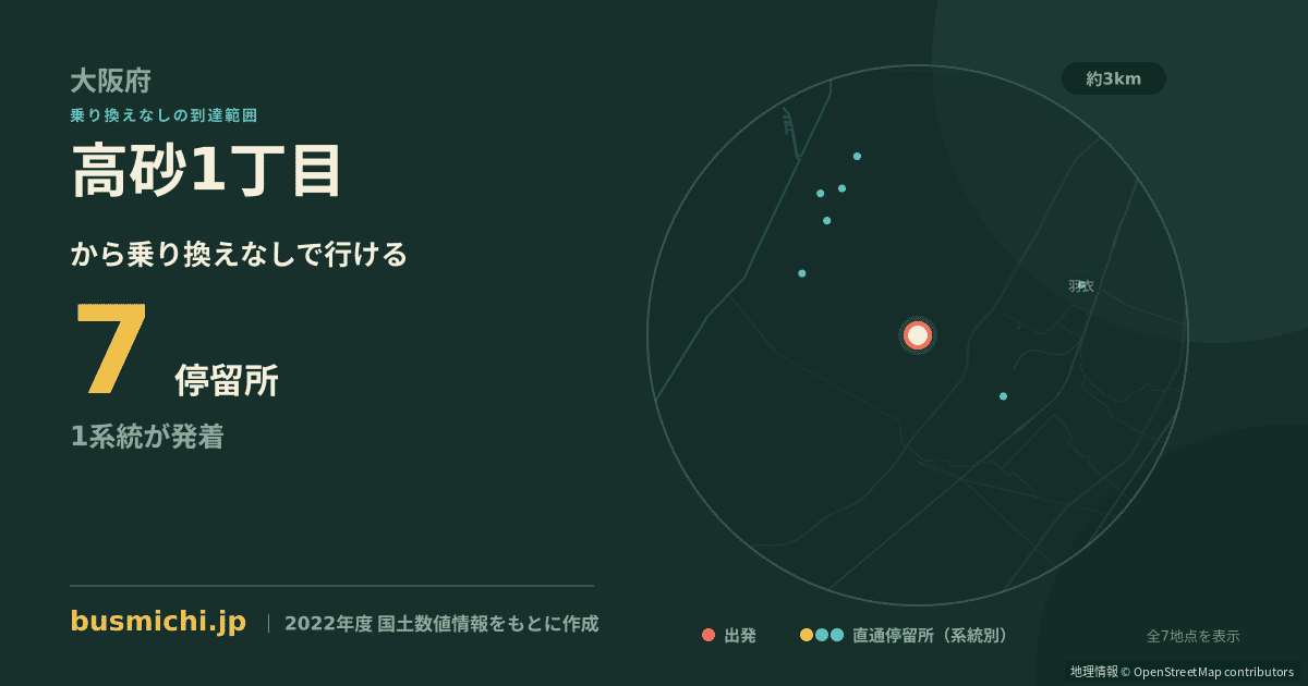 高砂1丁目バス停（高石市）から直通で行ける停留所の概略図