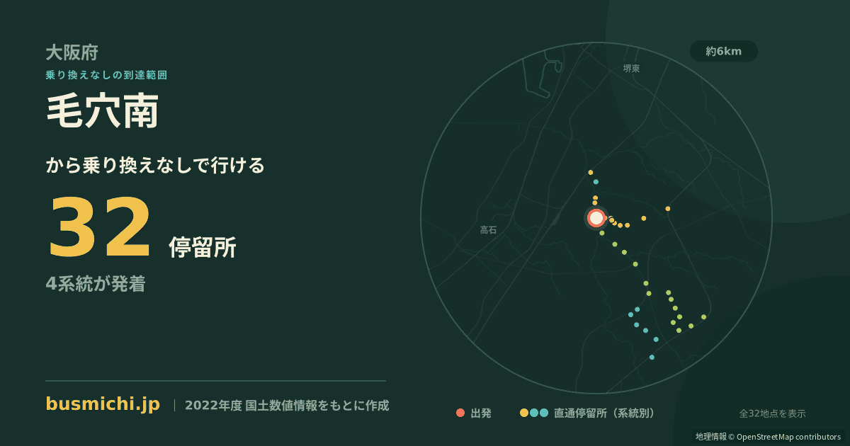 毛穴南バス停から直通で行ける停留所の概略図