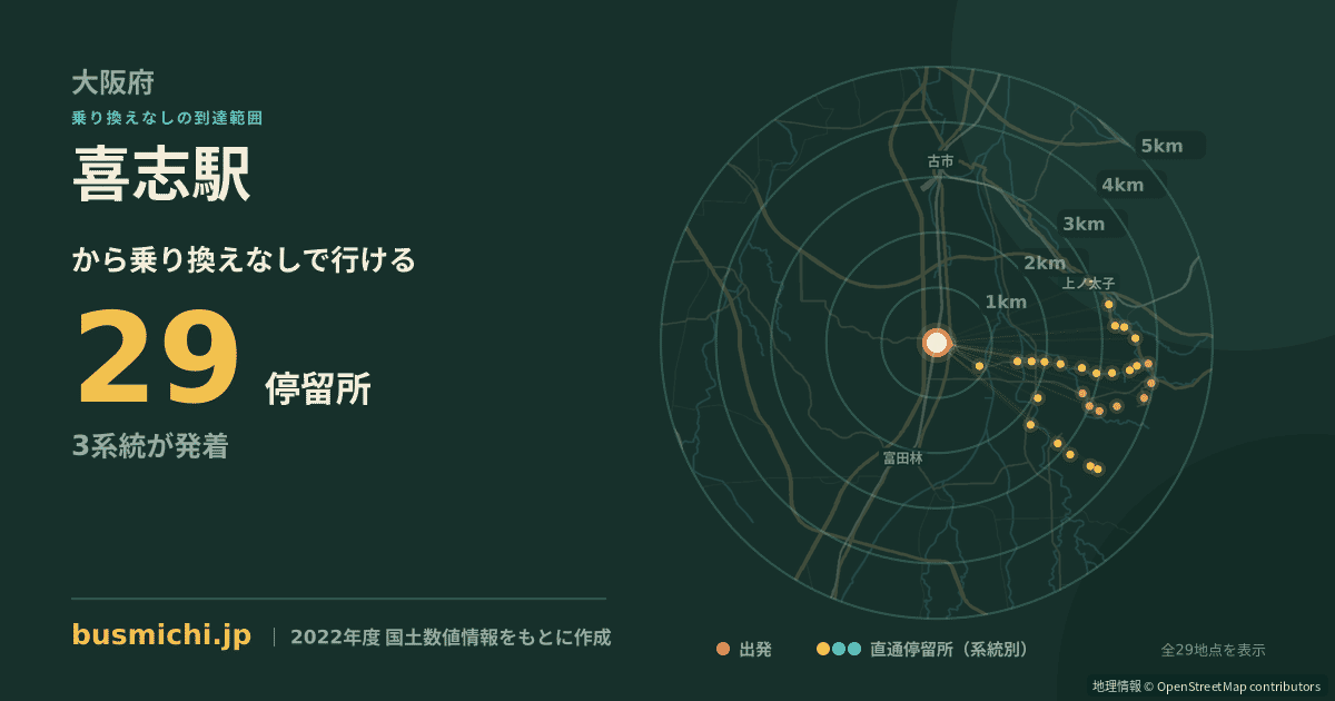 喜志駅バス停から直通で行ける停留所の概略図