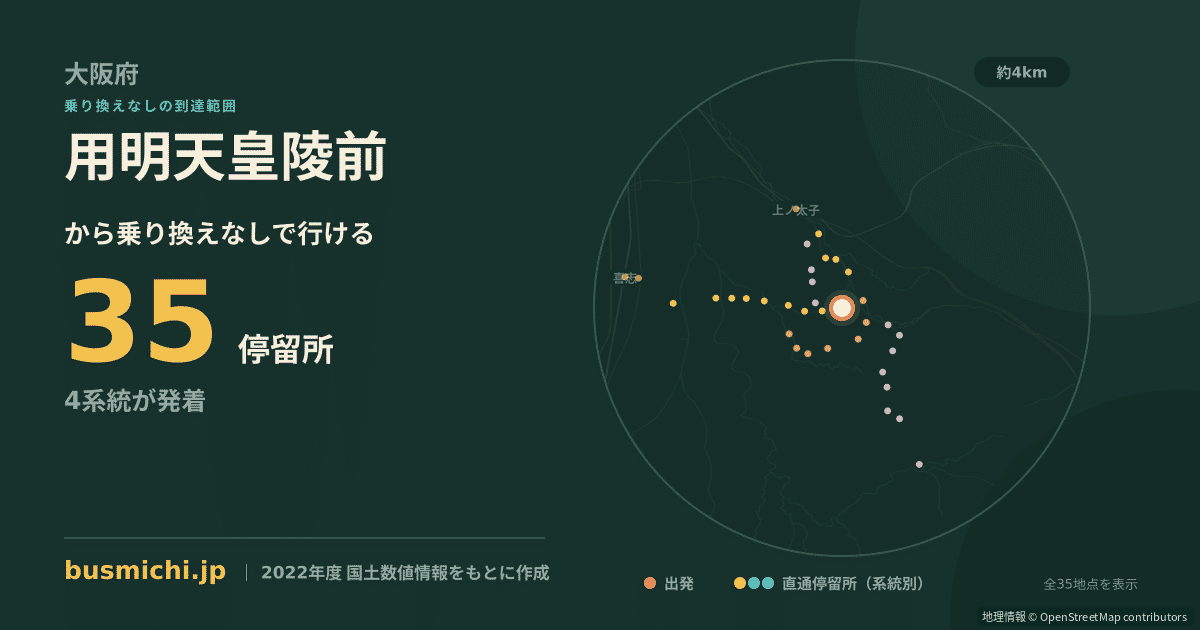 用明天皇陵前バス停から直通で行ける停留所の概略図