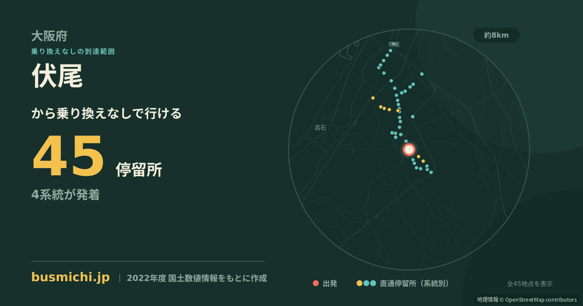 伏尾バス停（堺市南区）から直通で行ける停留所の概略図
