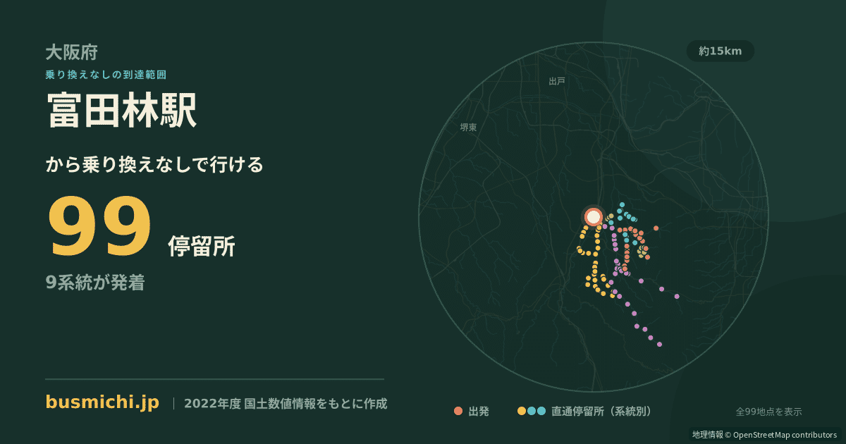 富田林駅バス停から直通で行ける停留所の概略図