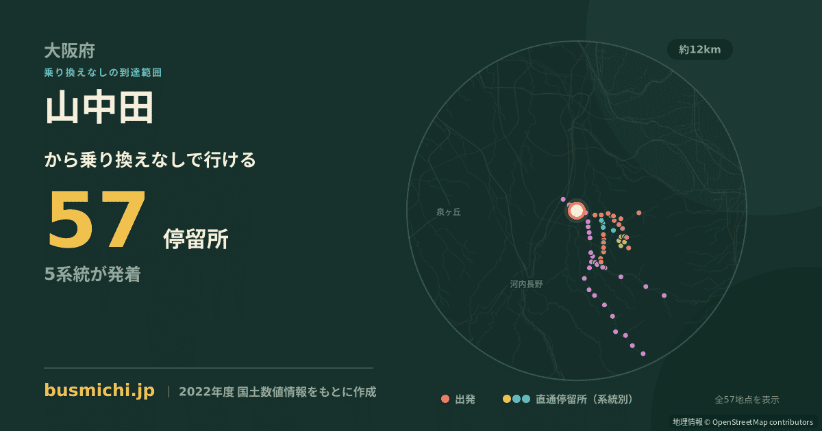 山中田バス停から直通で行ける停留所の概略図