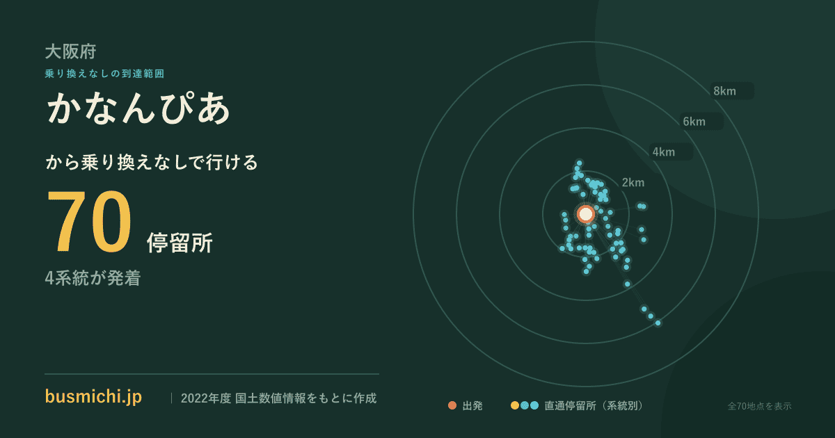 かなんぴあバス停から直通で行ける停留所の概略図