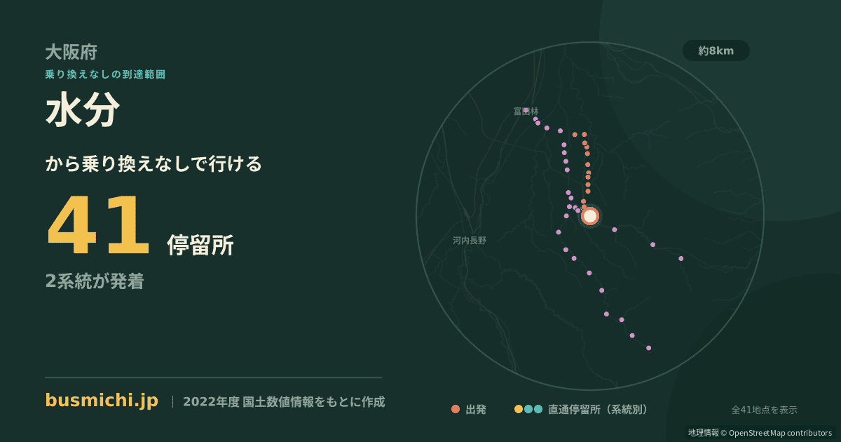 水分バス停（千早赤阪村）から直通で行ける停留所の概略図