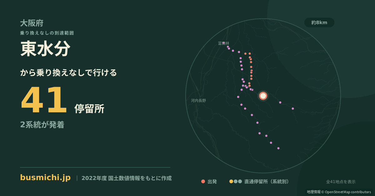 東水分バス停から直通で行ける停留所の概略図