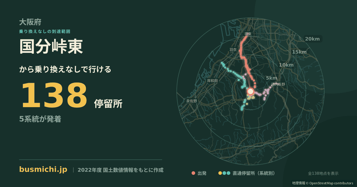 国分峠東バス停から直通で行ける停留所の概略図