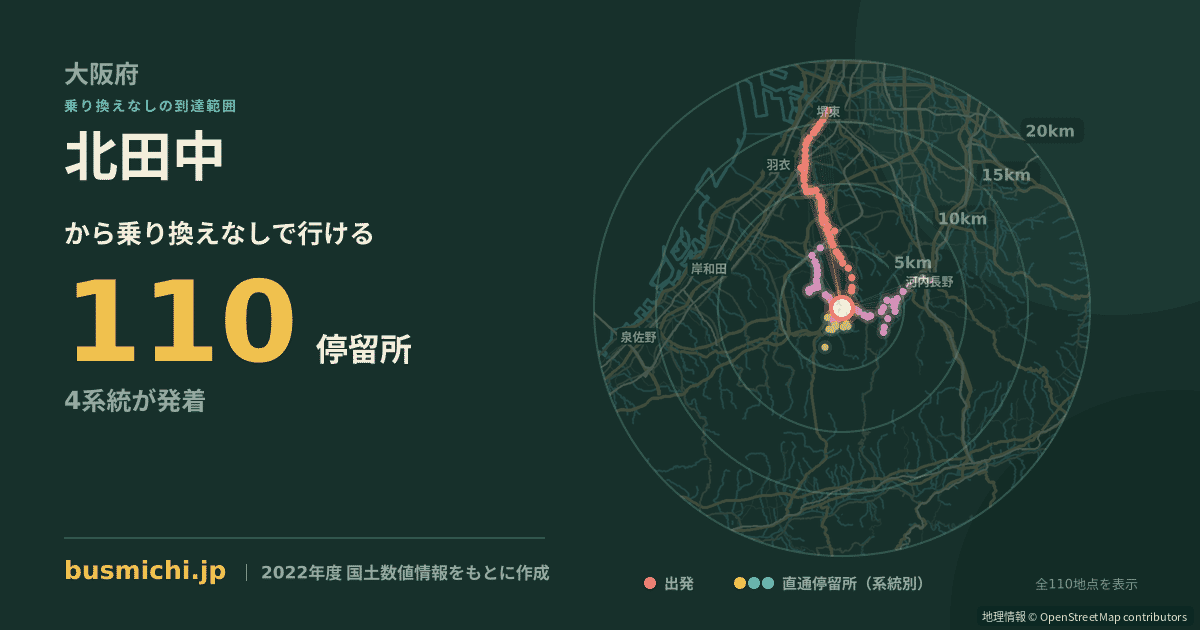 北田中バス停（和泉市）から直通で行ける停留所の概略図