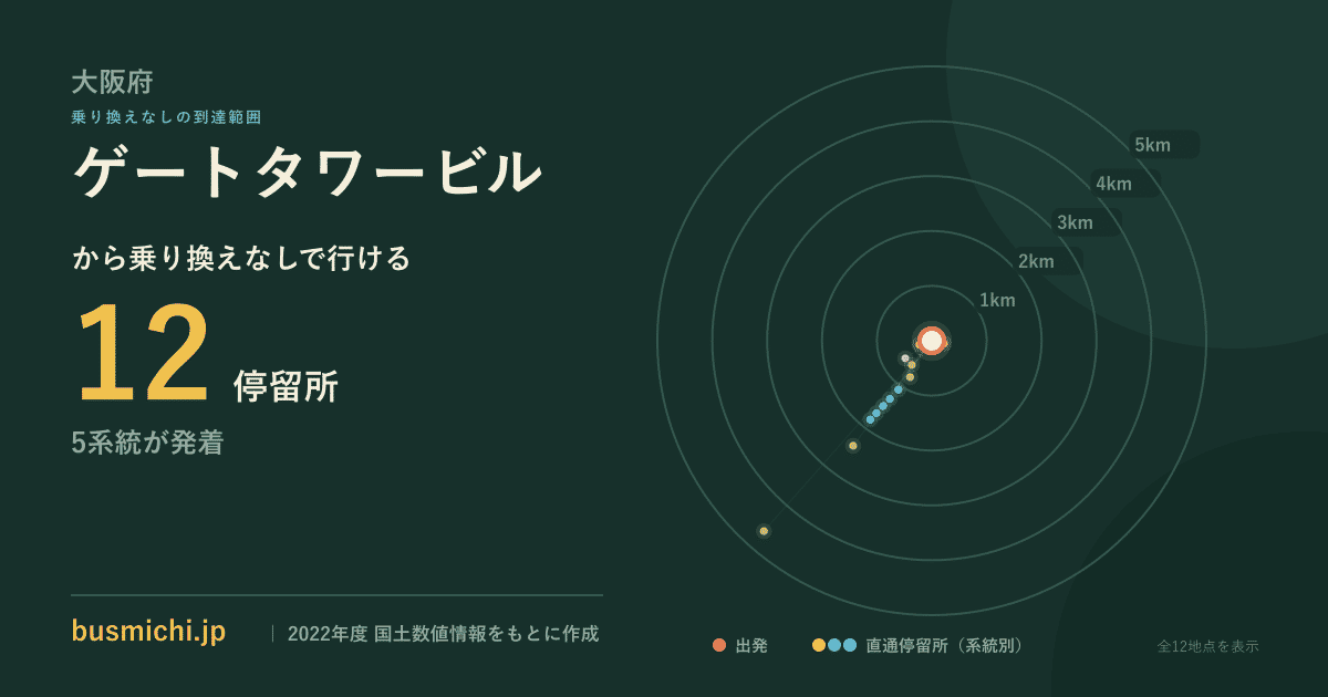 ゲートタワービルバス停から直通で行ける停留所の概略図