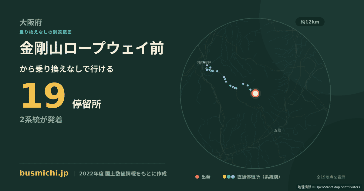 金剛山ロープウェイ前バス停から直通で行ける停留所の概略図