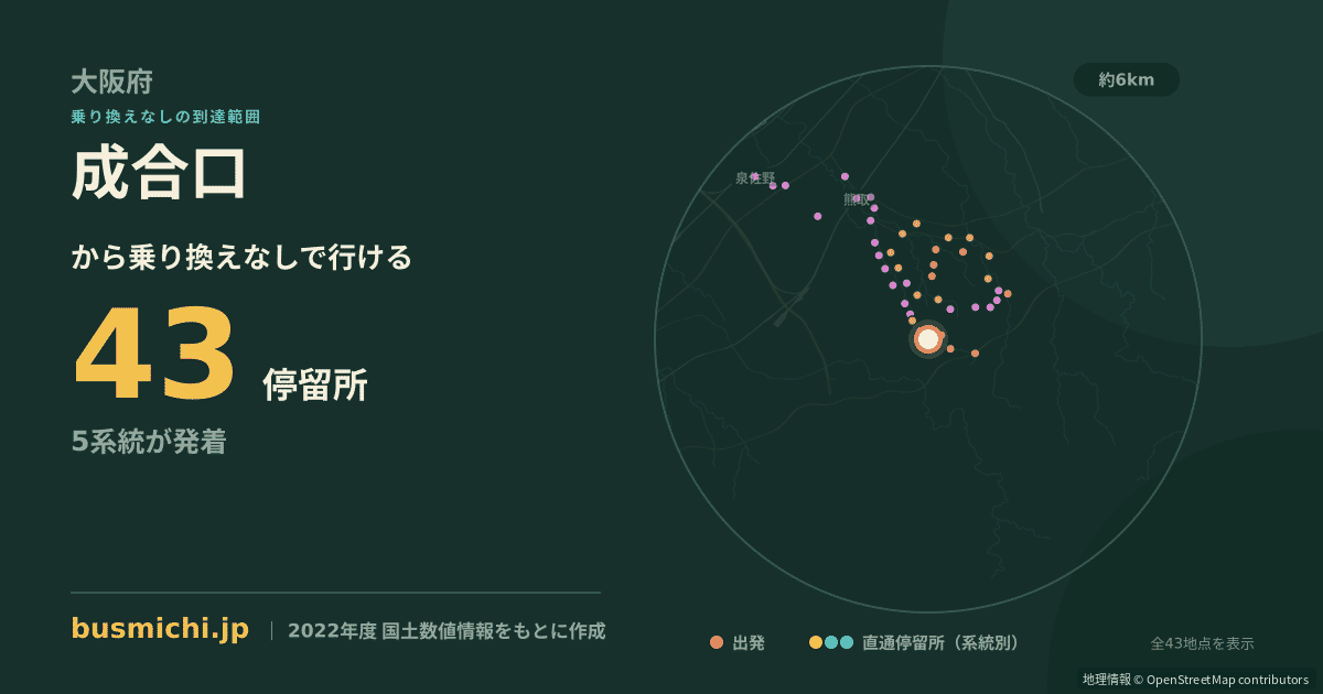 成合口バス停から直通で行ける停留所の概略図