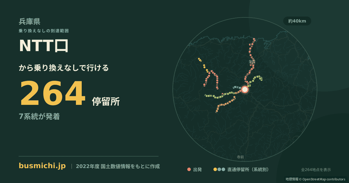 NTT口バス停から直通で行ける停留所の概略図