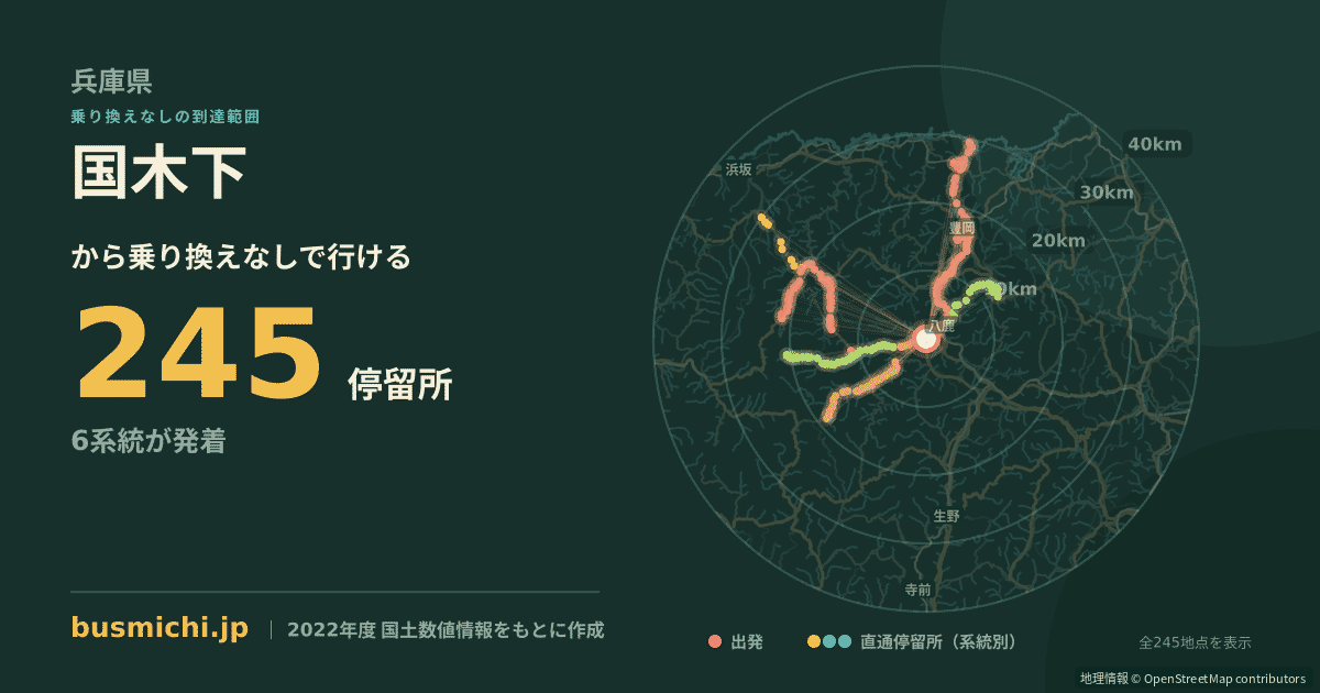 国木下バス停から直通で行ける停留所の概略図