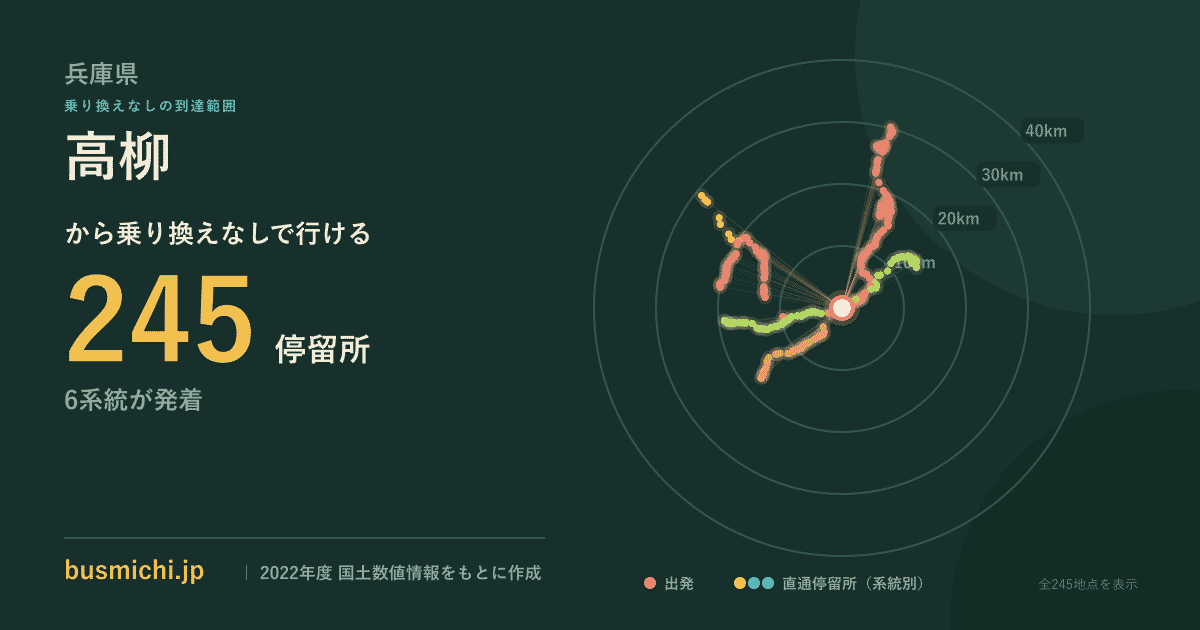 高柳バス停（養父市）から直通で行ける停留所の概略図