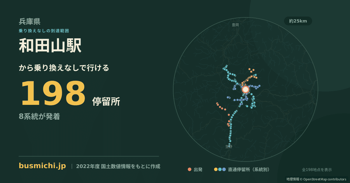 和田山駅バス停から直通で行ける停留所の概略図