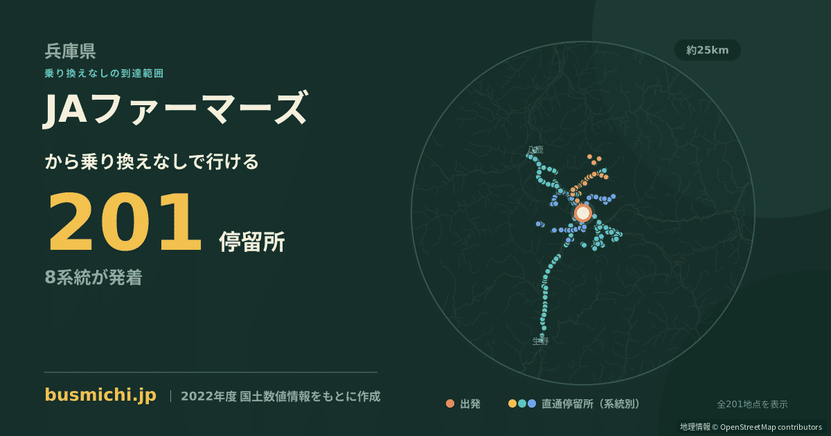 JAファーマーズバス停から直通で行ける停留所の概略図