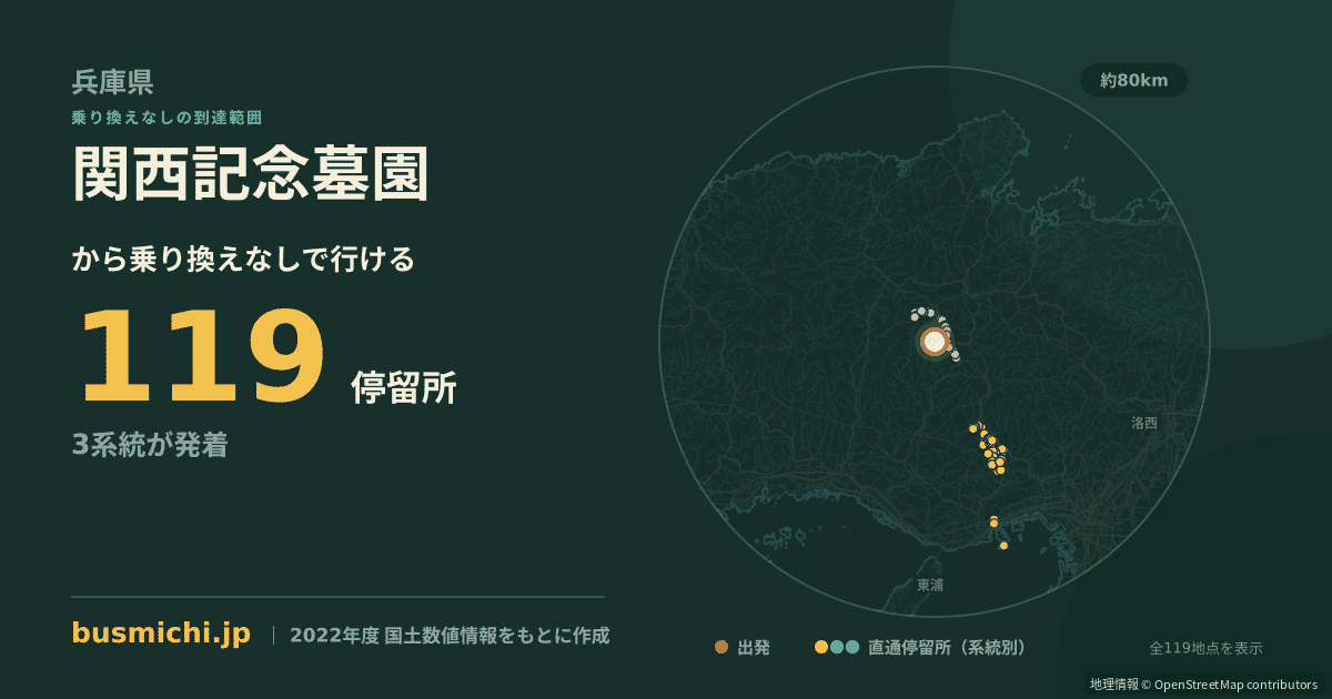 関西記念墓園バス停から直通で行ける停留所の概略図