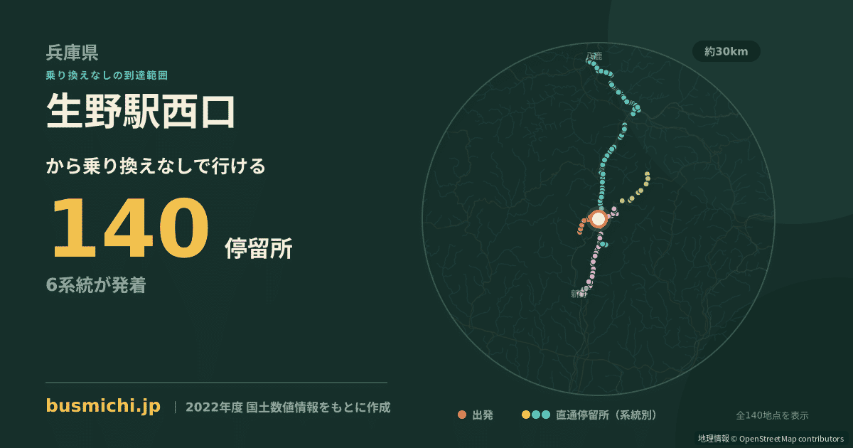 生野駅西口バス停から直通で行ける停留所の概略図