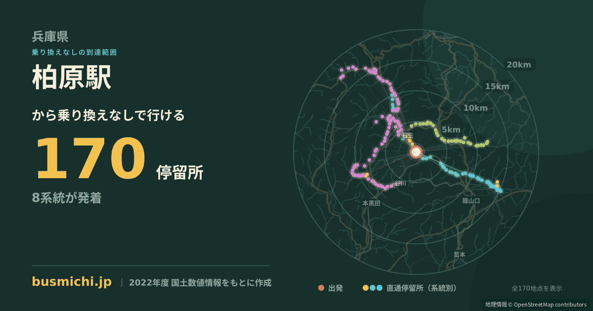 柏原駅バス停から直通で行ける停留所の概略図