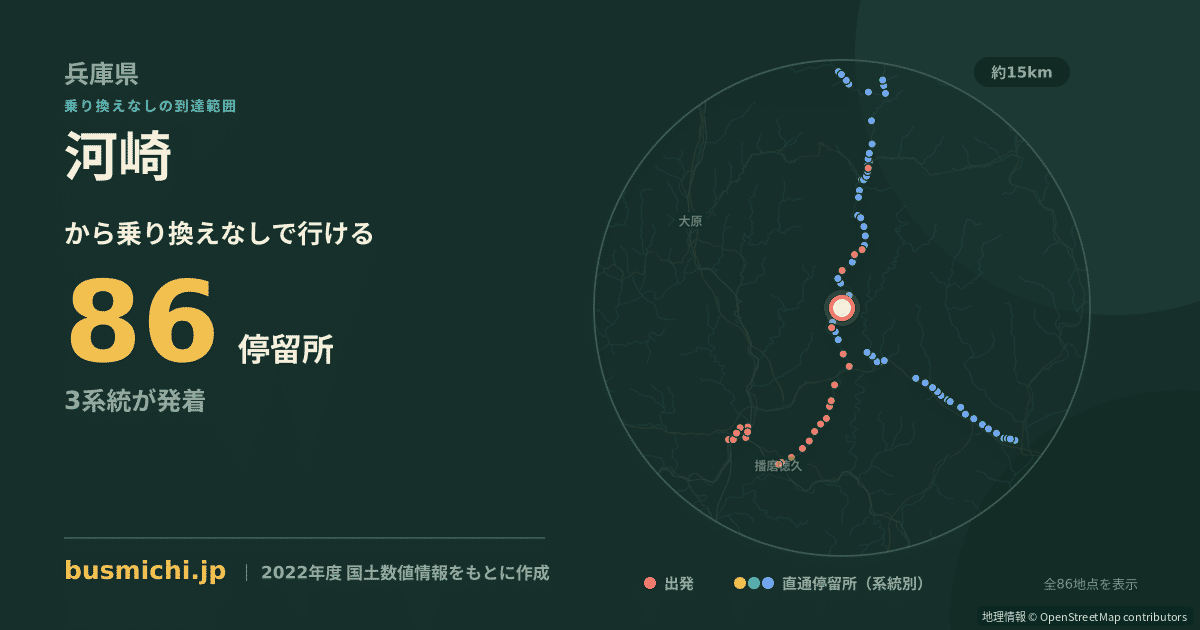 河崎バス停（佐用町）から直通で行ける停留所の概略図