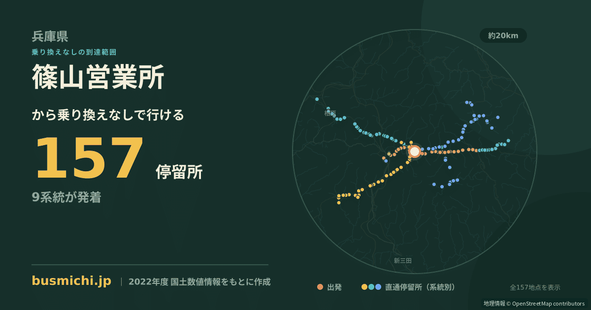 篠山営業所バス停から直通で行ける停留所の概略図