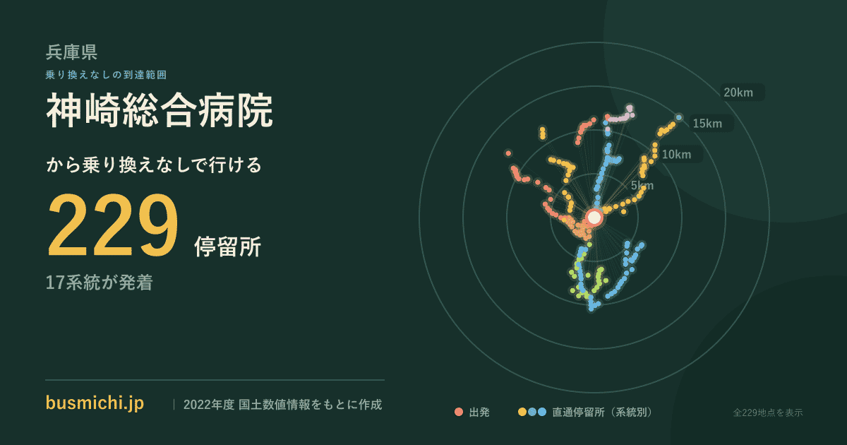 神崎総合病院バス停から直通で行ける停留所の概略図