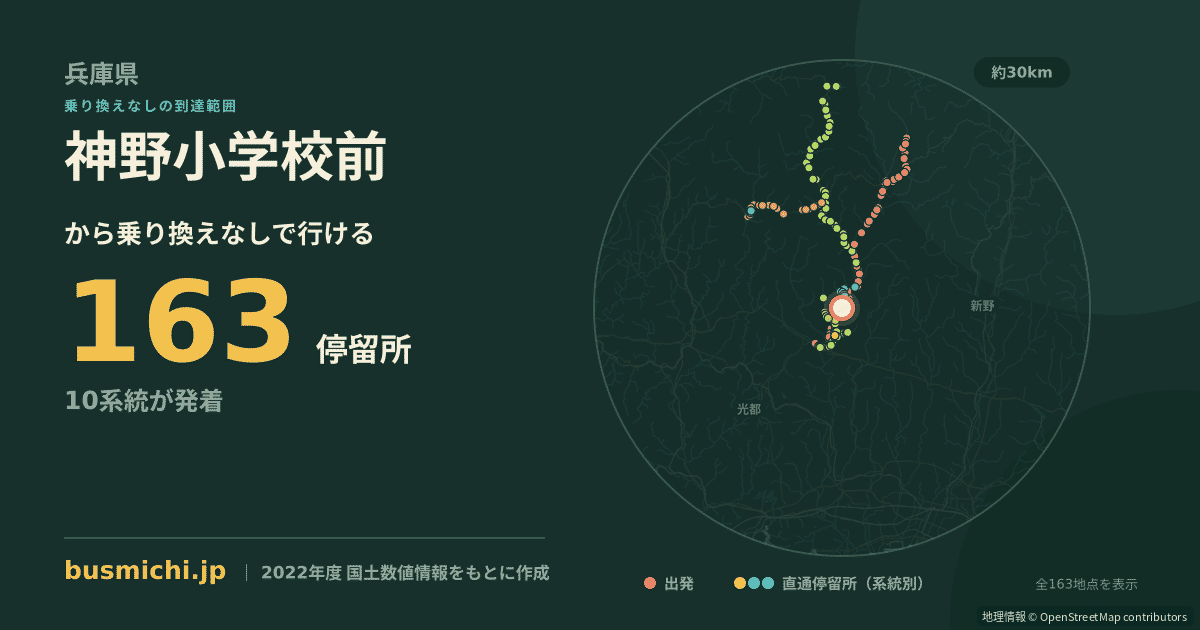 神野小学校前バス停から直通で行ける停留所の概略図