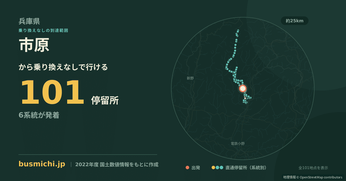 市原バス停（西脇市）から直通で行ける停留所の概略図