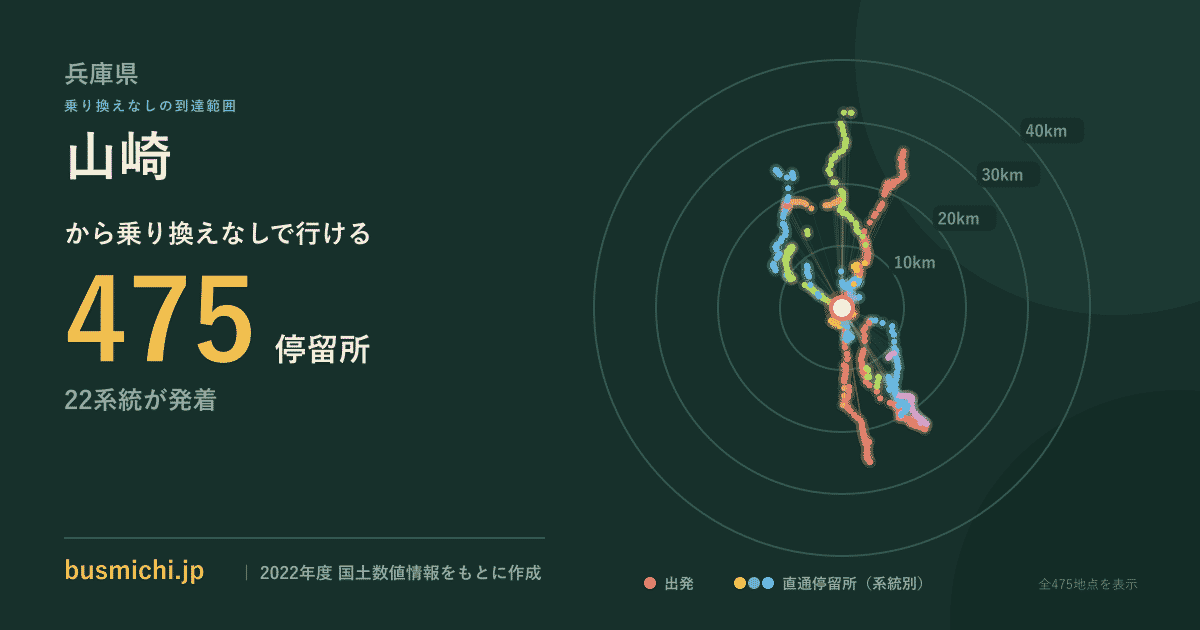 山崎バス停（兵庫県）から直通で行ける停留所の概略図